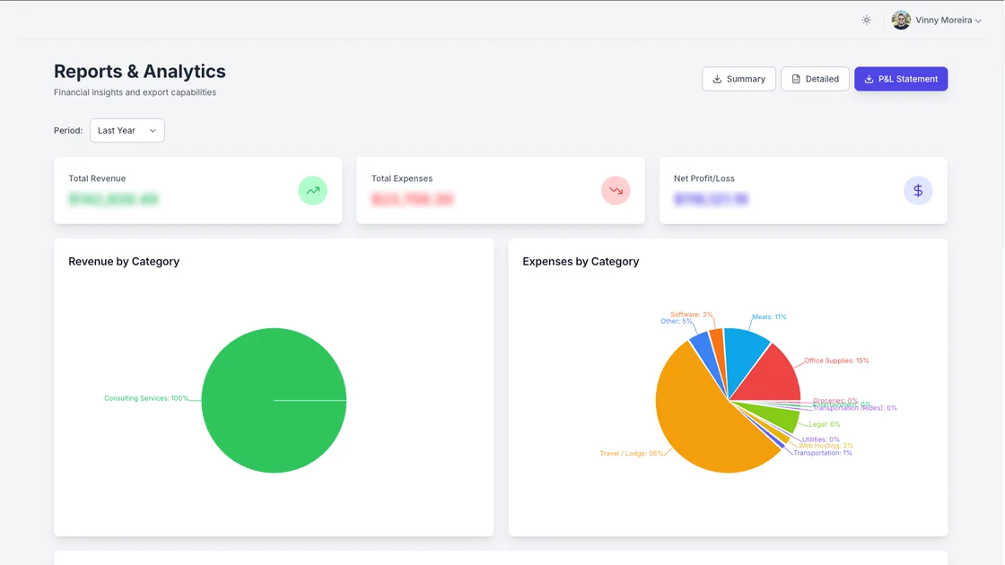 VM Concepts PWA - Bookkeeping